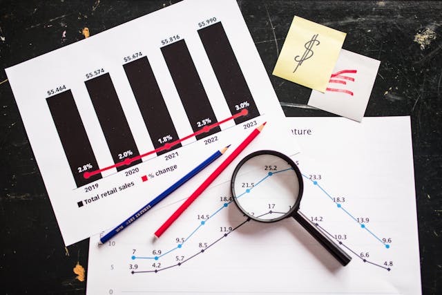 Finanzielle Analyse